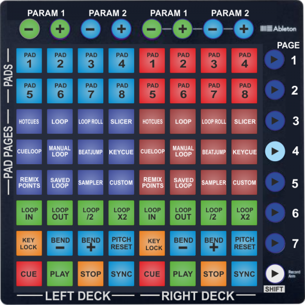 VirtualDJ - Launchpad MKII - Controls