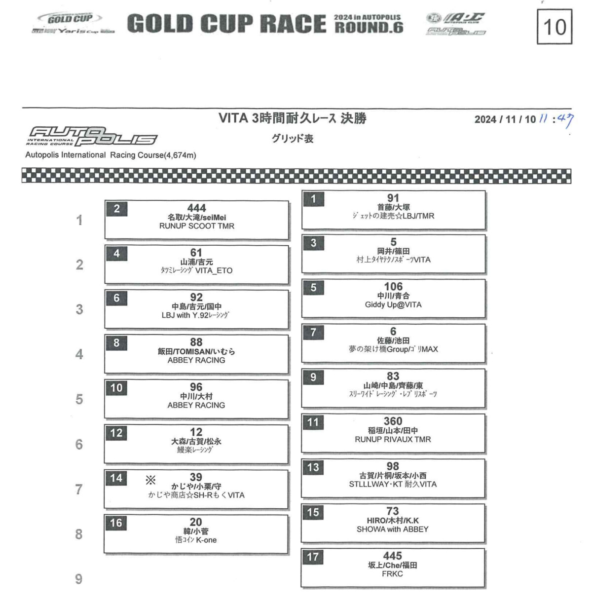 AP3H耐久レースレポート | VITA CLUB