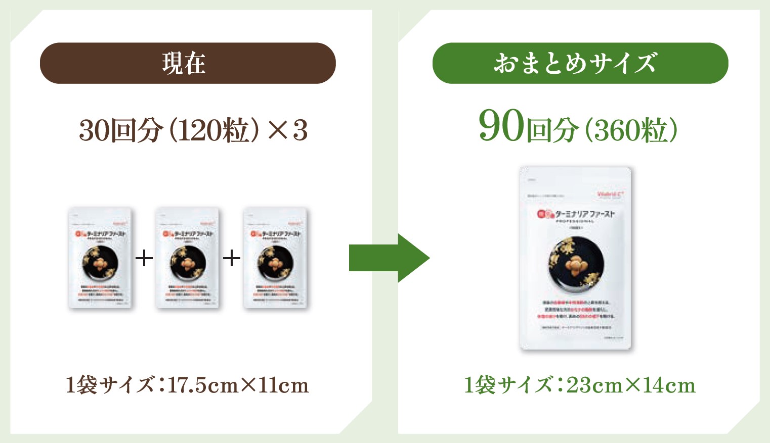3個まとめてお届け」コースのお客さまへ大切なお知らせです