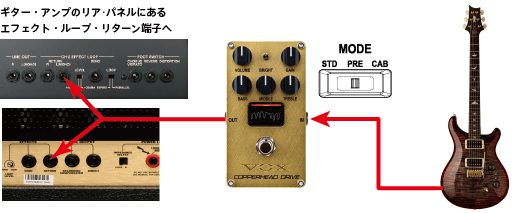 ギター VOX VALVENERGY COPPERHEAD DRIVE Amazon.com: Vox - VE-CD