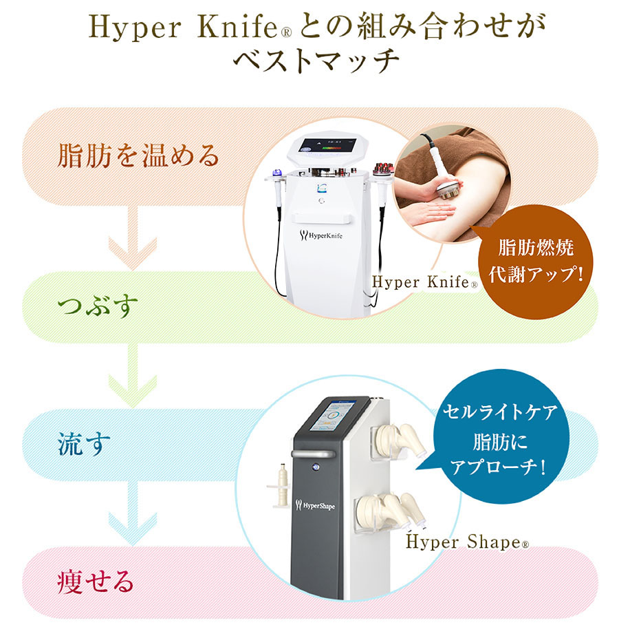 株式会社ワムのハイパーシェイプ®