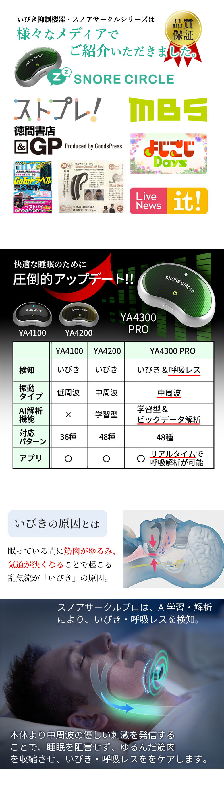 あごに貼るだけ いびき防止グッズ Snorecircle pro スノアサークル