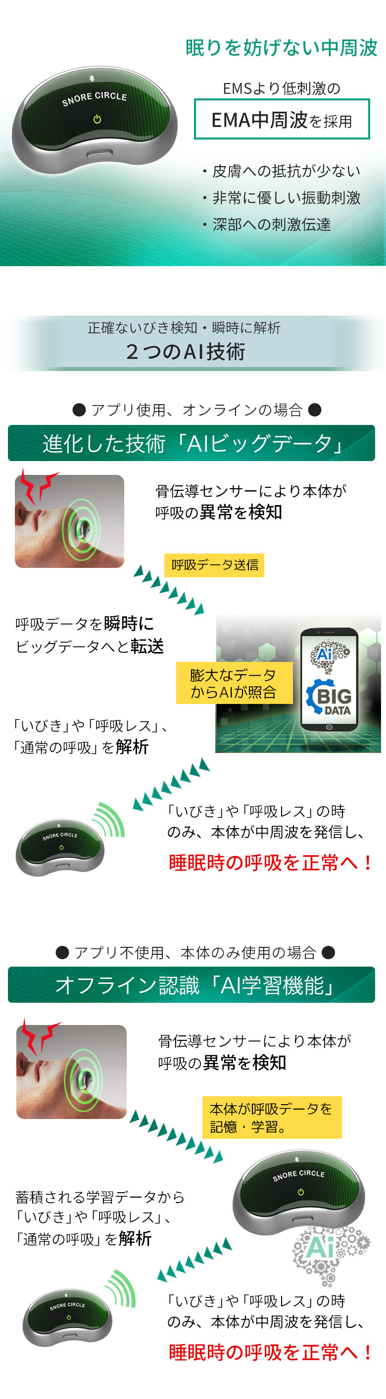 2000ポイント還元キャンペーン！ いびき防止グッズ Snorecircle pro ス