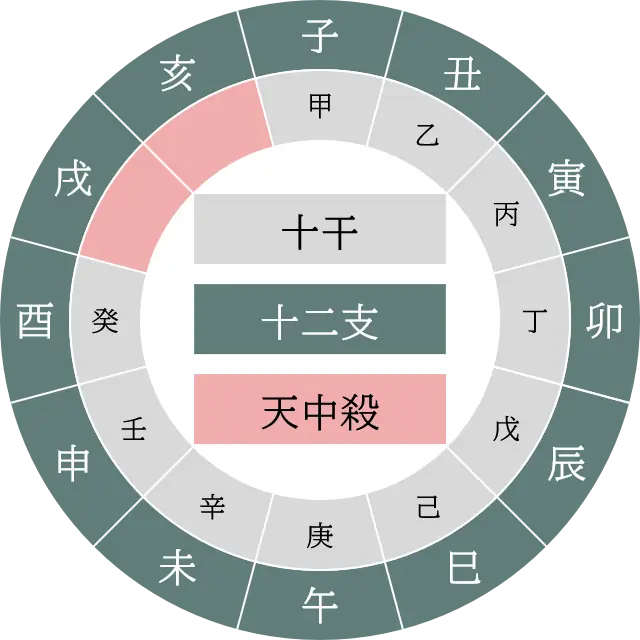 算命学｜無料占い・精密命式であなたの宿命・運勢・性格を鑑定