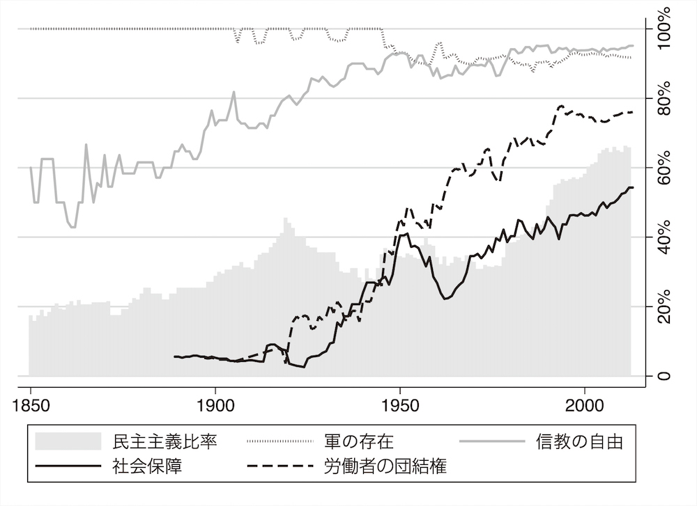 世界中の憲法との比較で見えた日本国憲法の特徴 - ケネス・盛(もり