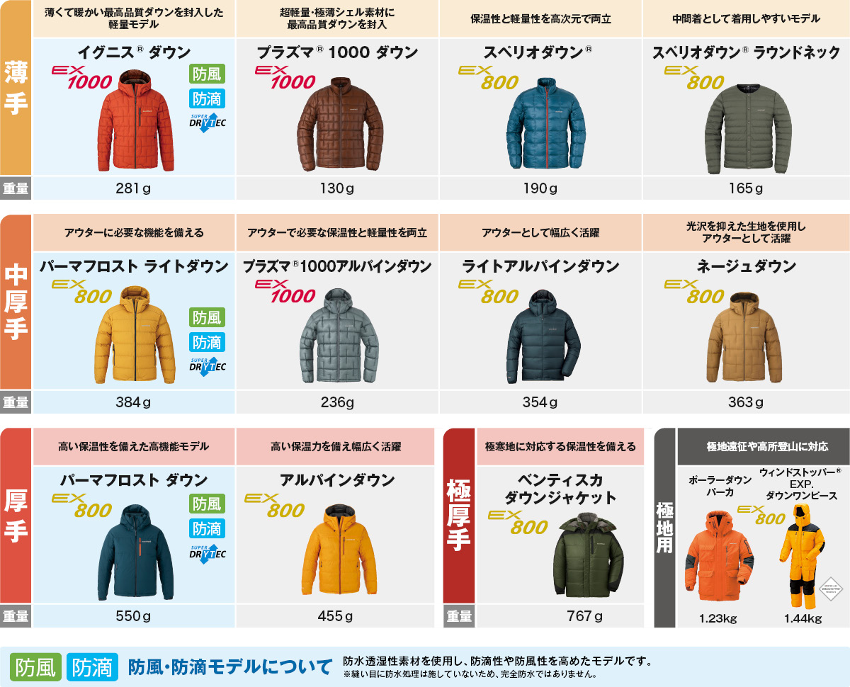 モンベル ｜ オンラインストア ｜ ファクトリー・アウトレット