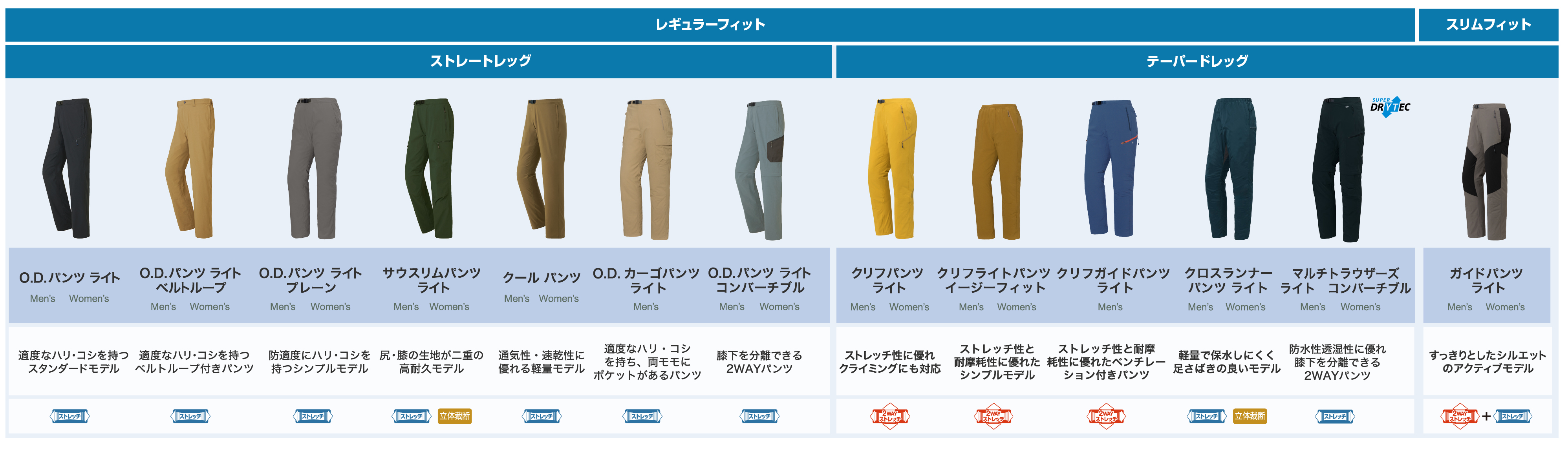 クールパンツ Women's｜モンベル