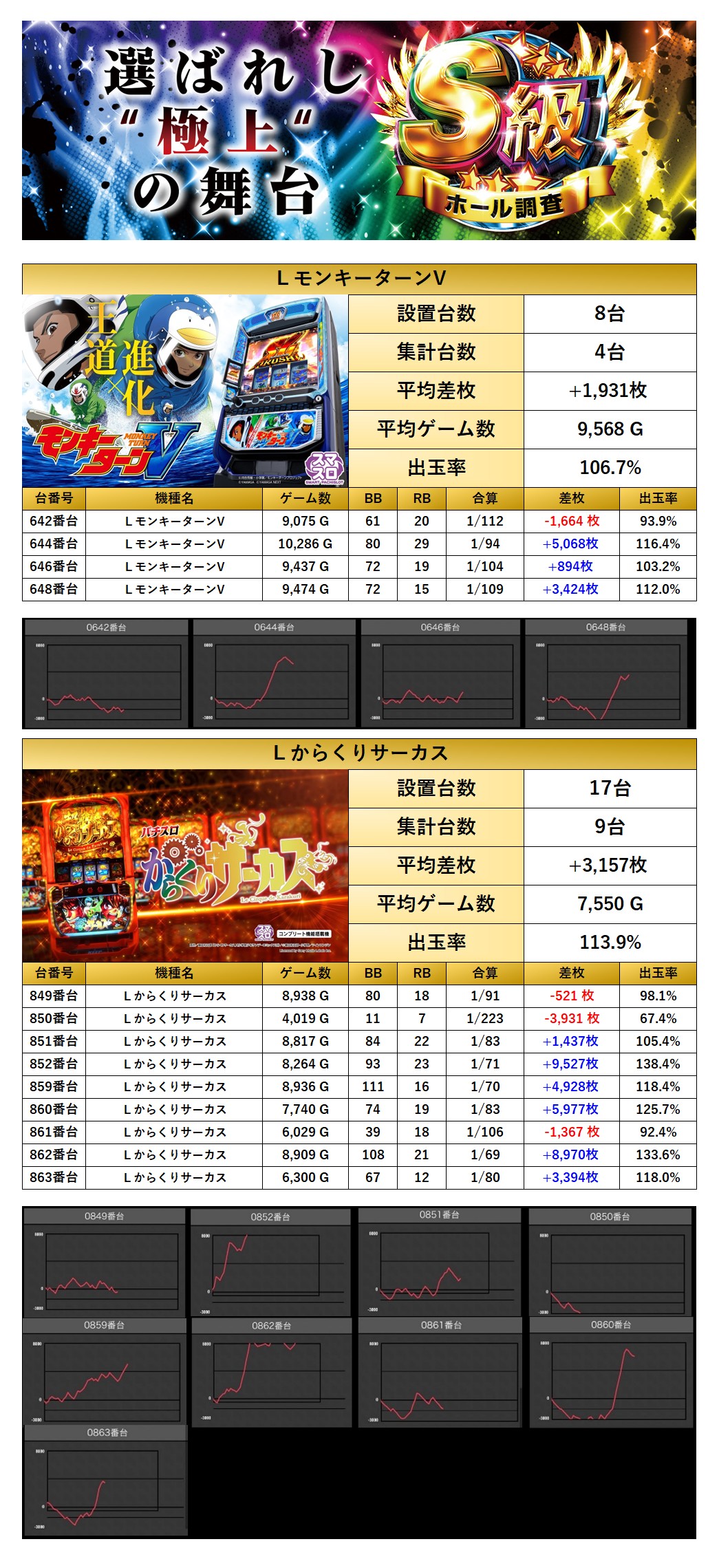 S級ホール調査-虹- | win6game