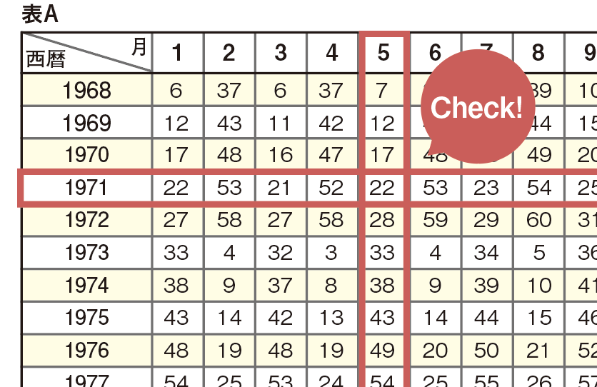開運アップデート占い！「算命学」でみる2021年の総合運＆仕事運