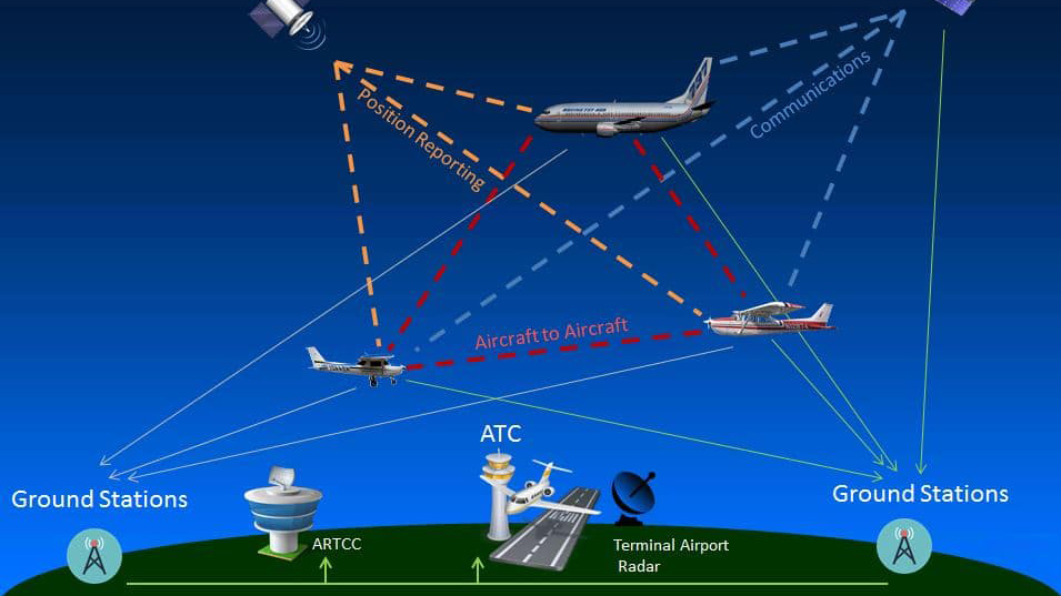 ヒコーキのADS-B信号を受信してパソコンをレーダーサイトに！〈ハード