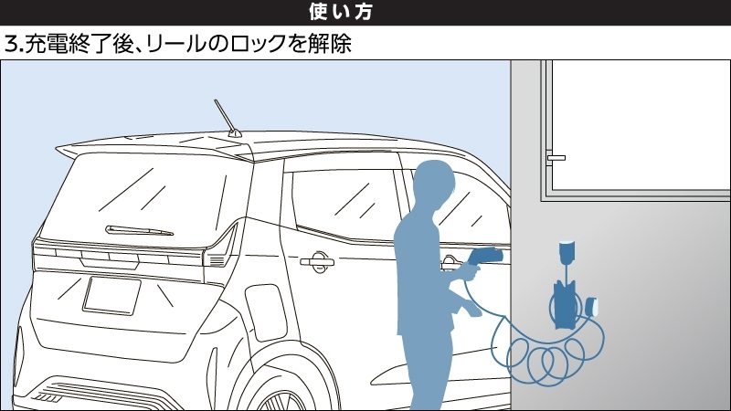 日産：サクラ [ SAKURA ] 軽自動車｜アクセサリー｜充電アイテム