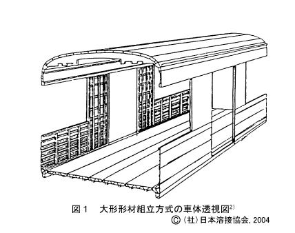 Q-09-06-03 - 薄板アルミニウム合金溶接構造物の歪み防止法はどのよう