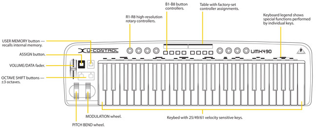 Behringer UMX490 MIDI Controller