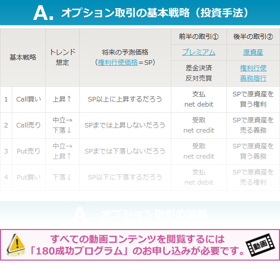 オプション取引の基礎知識｜Basics of Options Trading