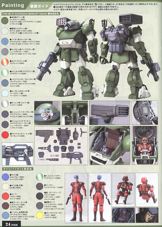 スコープドッグ (ペールゼン・ファイルズ版) (プラモデル) - ホビー