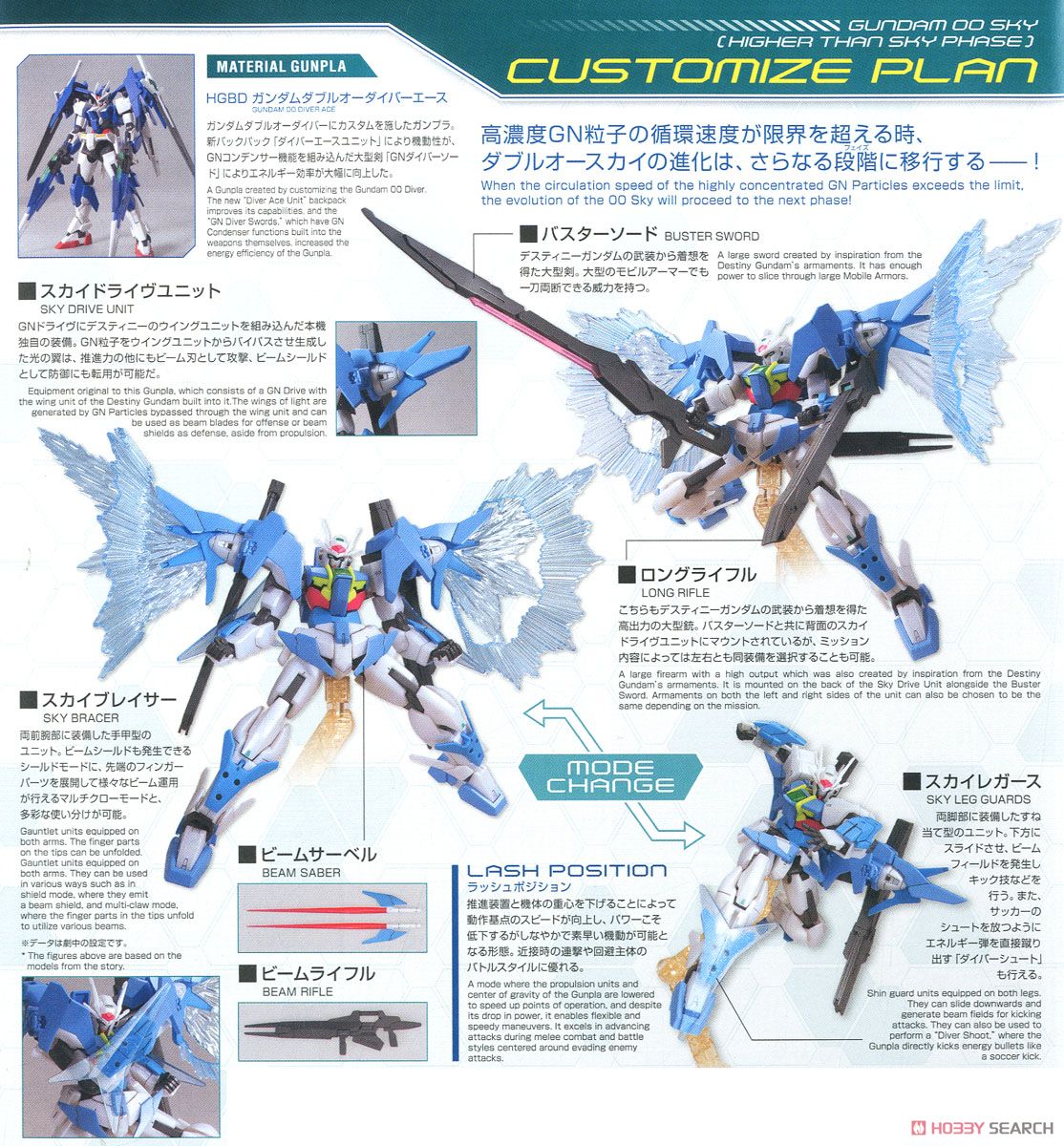 ガンダムダブルオースカイ(ハイヤーザンスカイフェイズ) (HGBD