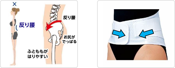 反り腰を矯正できる唯一の骨盤ベルト 【ペルビス】 | 三徳接骨院三徳接骨院