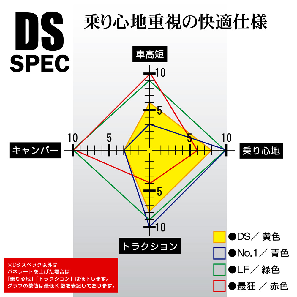 DSスペック GT86/GR86/BRZ 商品詳細 広島県東広島市西条町の