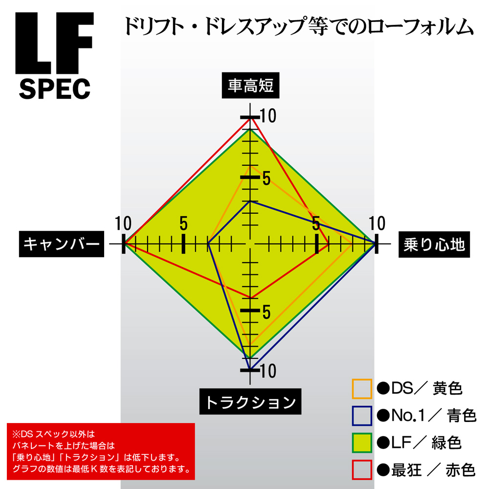 LFスペック GT86/GR86/BRZ 商品詳細 広島県東広島市西条町の