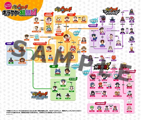 妖怪ウォッチ」シリーズ8周年記念の特設サイトが公開。記念番組配信や