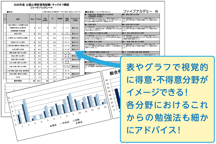 公認心理師資格試験対策 模擬試験 – ファイブアカデミー
