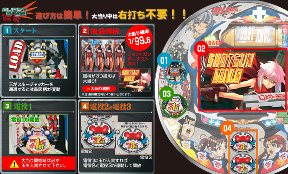 訳あり CRAバーストエンジェルVV（甘デジ） 非循環 パチンコ実機 初代