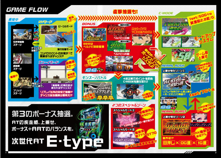 777タウン.net オンライン パチスロ交響詩篇エウレカセブン2