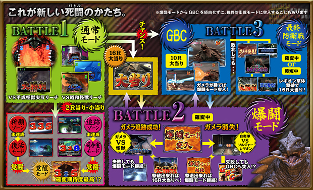 CRガメラHVJ｜パチスロ・パチンコ 777 TOWN.net