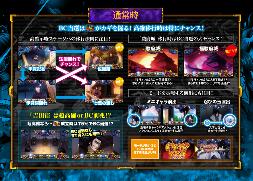 777タウン.net オンライン SLOTバジリスク～甲賀忍法帖～絆2