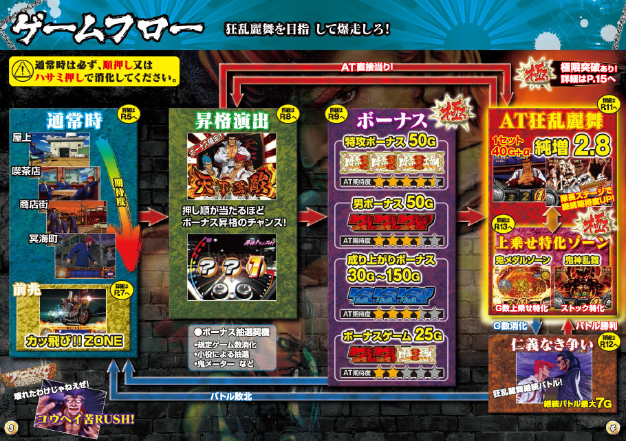 鬼浜爆走紅蓮隊 友情挽歌編｜パチスロ・パチンコ 777 TOWN.net