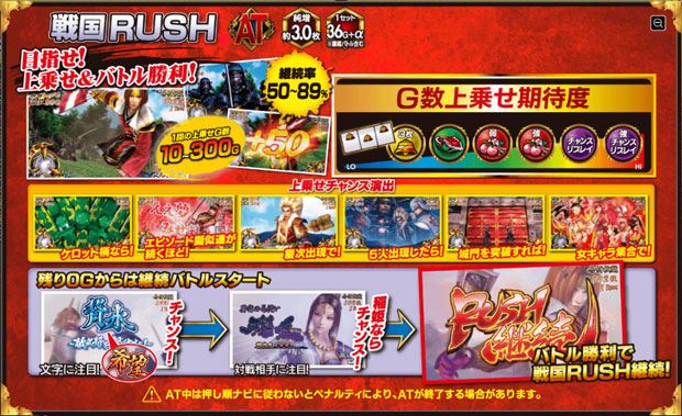 パチスロ戦国無双2｜パチスロ・パチンコ 777 TOWN.net