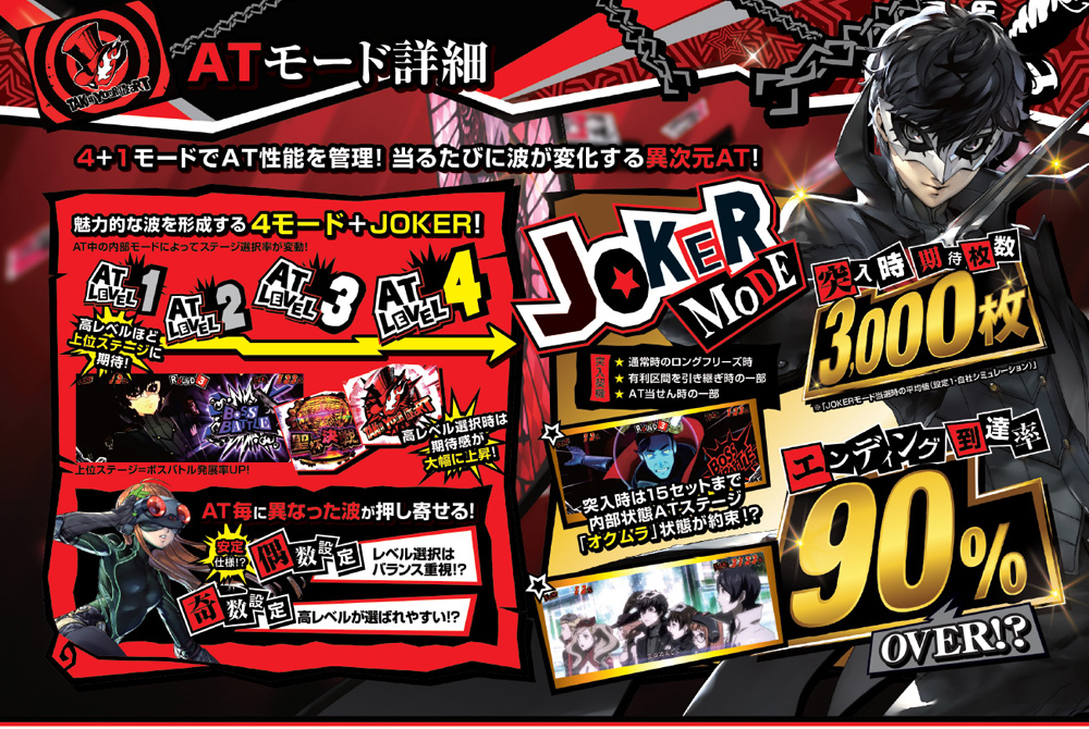 777タウン.net オンライン パチスロペルソナ5