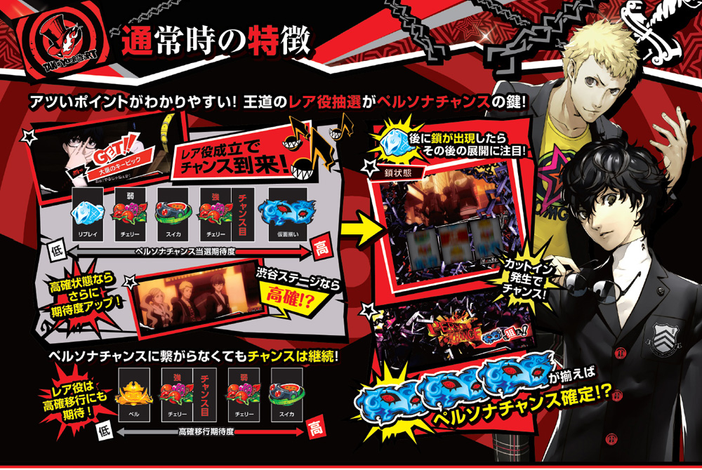 777タウン.net オンライン パチスロペルソナ5