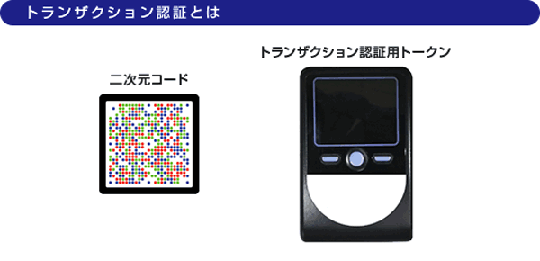 77 BANK セブンメイトWebサービス オンラインマニュアル