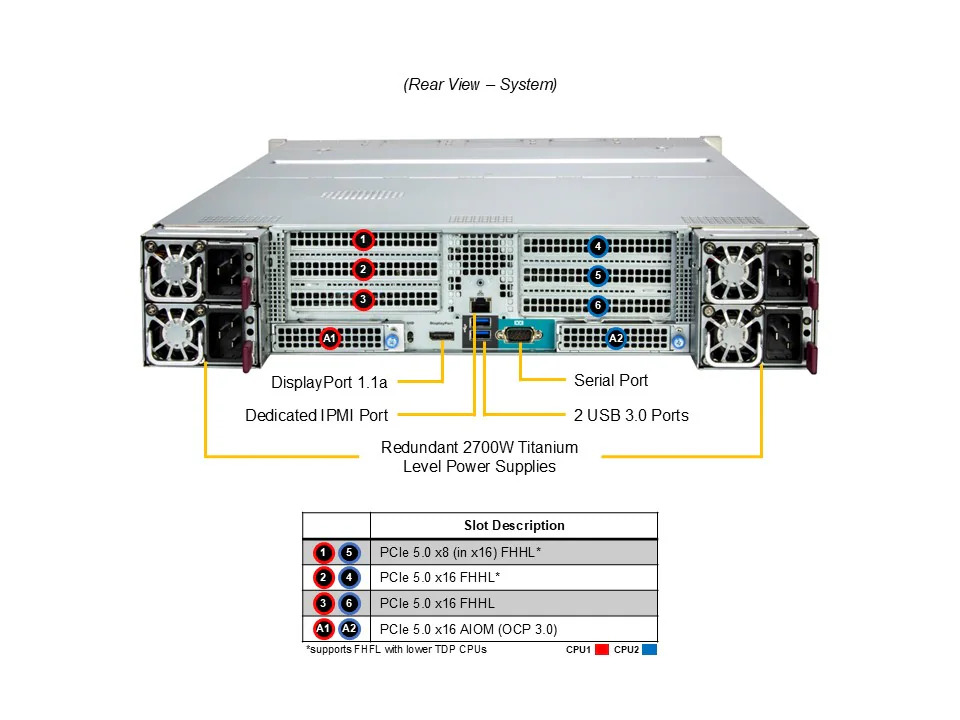 Colfax CX2465s-X6 Server | Quad Intel® Xeon® 6700P Processors