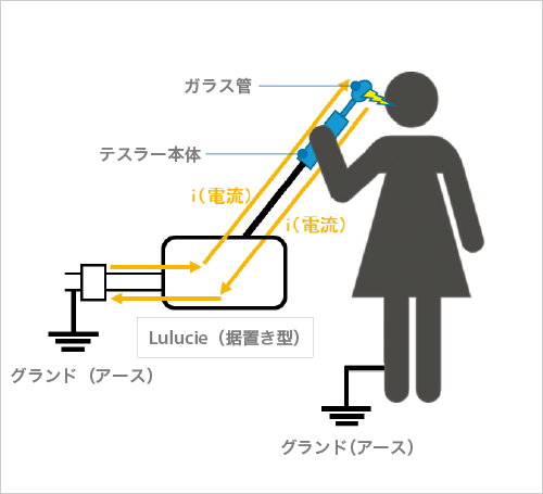 saqina handy teslaのトラブル診断 | ホームエステ機器のパイオニア