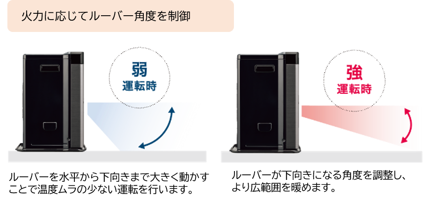 石油ファンヒーター2021年度モデル15機種を発売 業界No.1の低