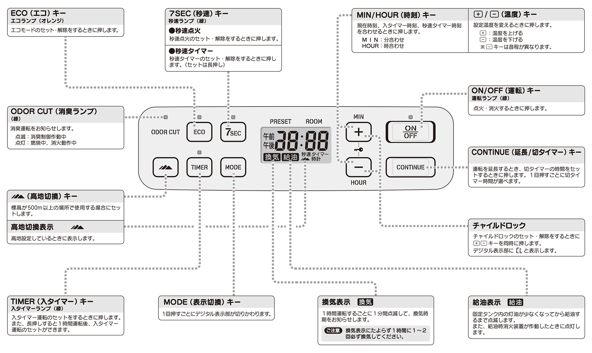 マニュアルページ｜CORONA OUTFIELD ポータブル電源対応石油ファン