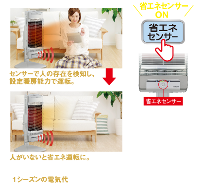 コアヒート｜電気暖房機｜製品情報｜コロナ
