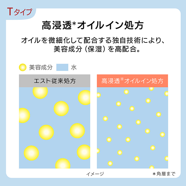 G.P. セラムイン ローション T / エスト(化粧水, スキンケア・基礎