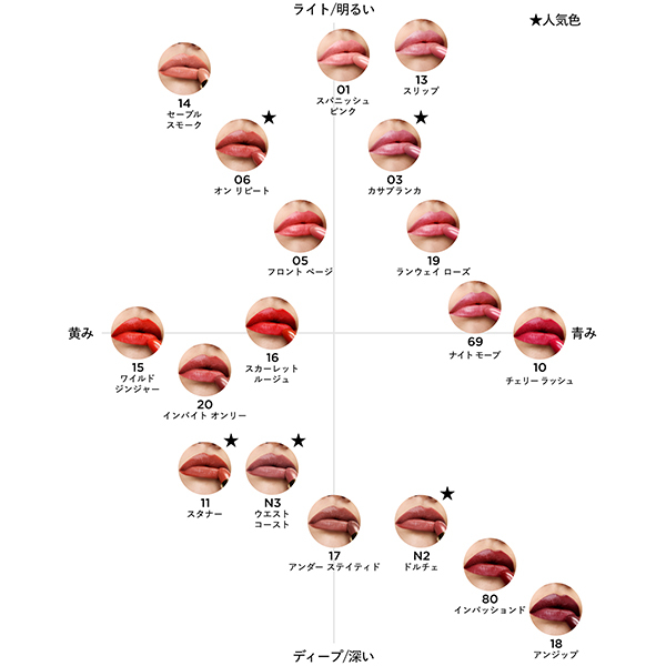 リップ カラー / トム フォード ビューティ(口紅, メイクアップ)の通販