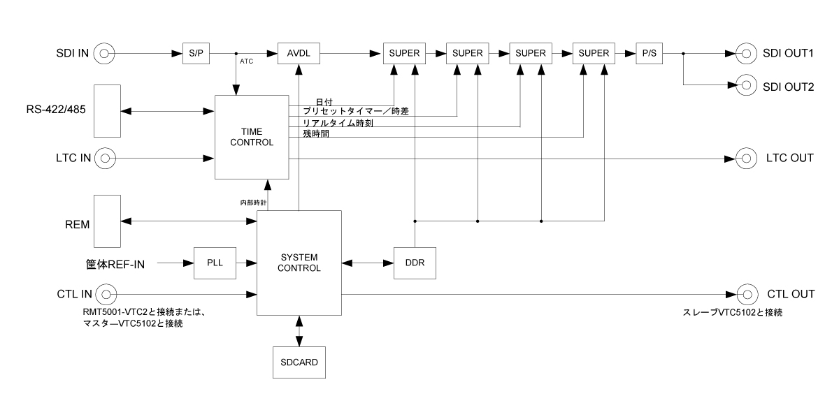 3G/HD-SDI ビデオタイマー・カウンター｜放送業務用 映像・音声機器の