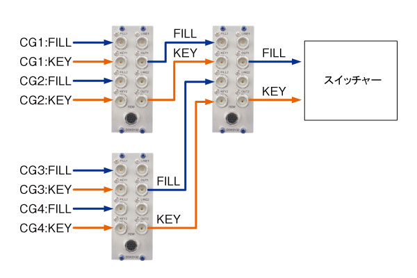 3G/HD-SDI 2chカラースーパー・モジュール｜放送業務用 映像・音声機器