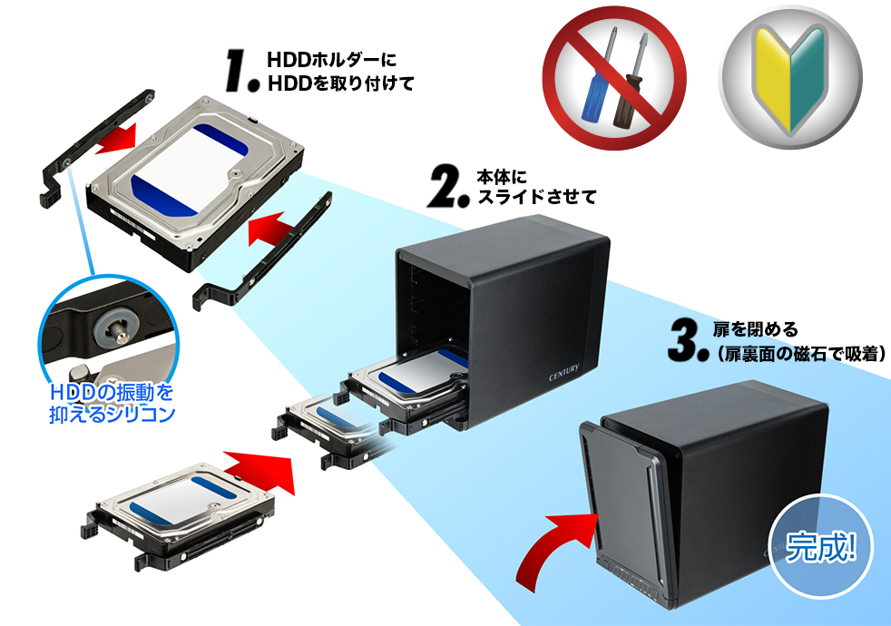 裸族のゲートハウス 4Bay (CRGH35U10G) ハードディスク（HDD）ケース