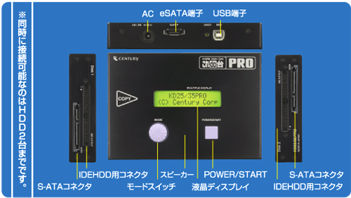 販売終了】 これdo台 PRO (KD25/35PRO) - 株式会社センチュリー