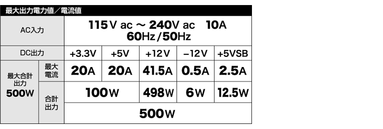 販売終了】 SUPER FLOWER（スーパーフラワー）電源 80PLUS PLATINUM