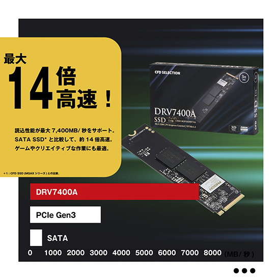 CSSD-M2P2KDRV74A | CSSD-M2P2KDRV74A | PS5ⓇやPCのアップグレード