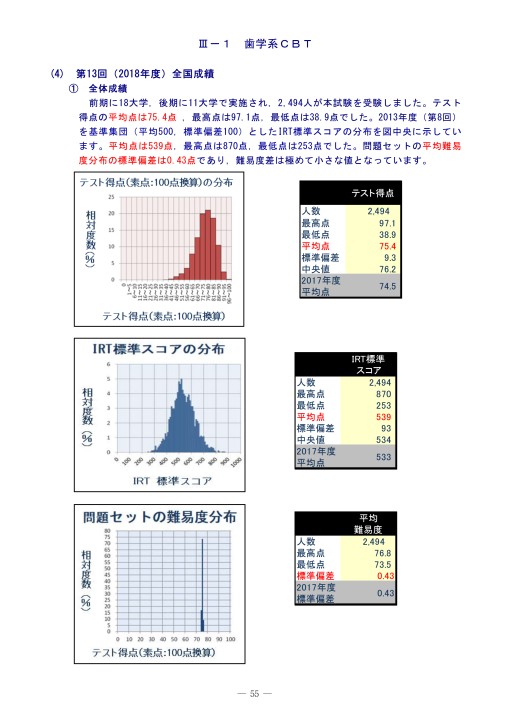 臨床実習開始前の「共用試験」17版