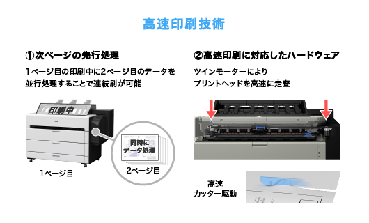 imagePROGRAF TZ-32000 Canon／大判プリンタ比較｜CAD Japan.com
