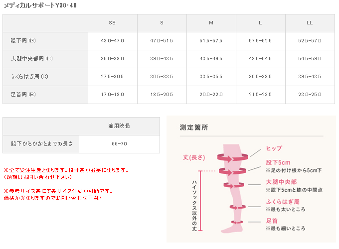 リンパ浮腫専門の弾性着衣（メディ等）通販サイト【けあねっと】 / LLO
